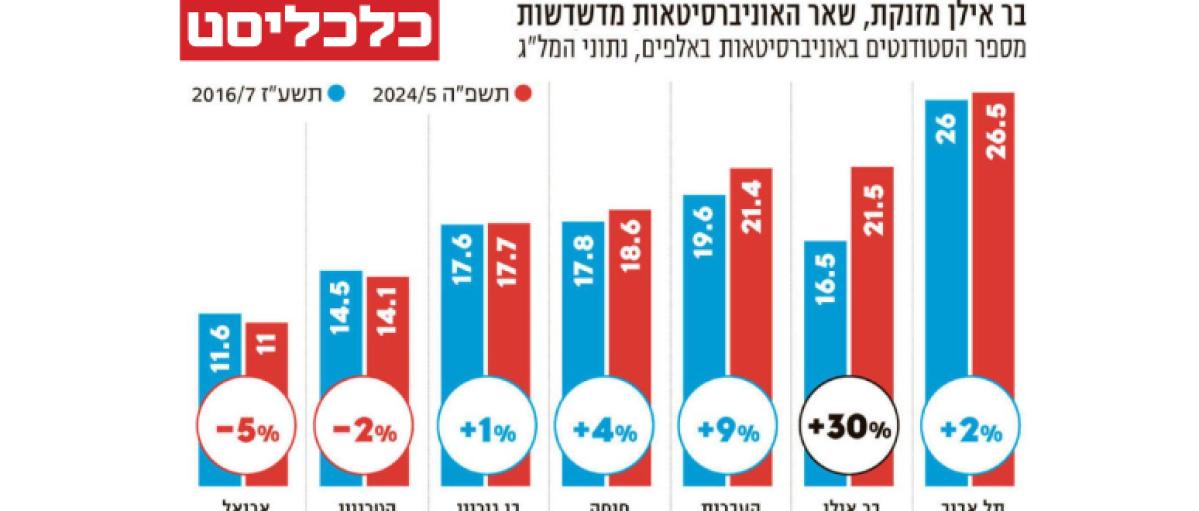 גרף